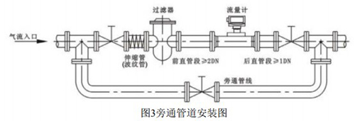 DN65氣體渦輪流量計(jì)安裝示意圖