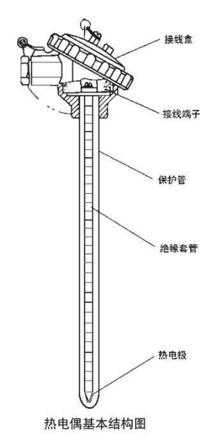n型熱電偶基本結(jié)構圖
