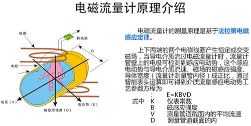 LDE電磁流量計(jì)工作原理圖