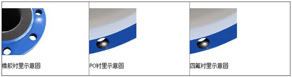 LDE電磁流量計(jì)襯里材料分類(lèi)圖