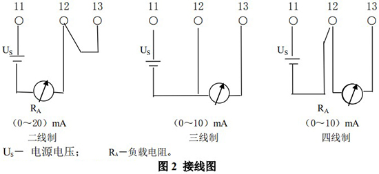 防腐型金屬管浮子流量計(jì)接線圖