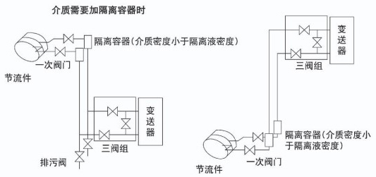 管道差壓流量計(jì)液體安裝示意圖二