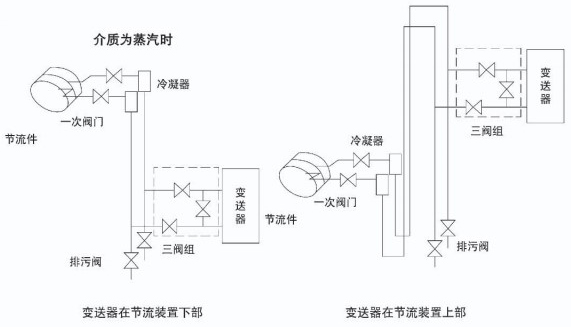 管道差壓流量計(jì)蒸汽安裝示意圖一
