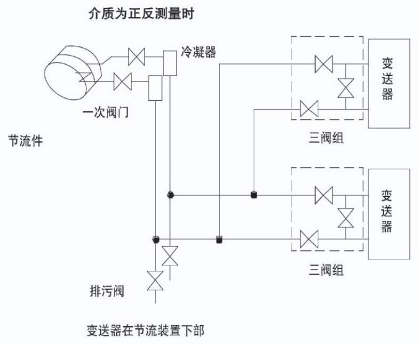 管道差壓流量計(jì)蒸汽安裝示意圖二
